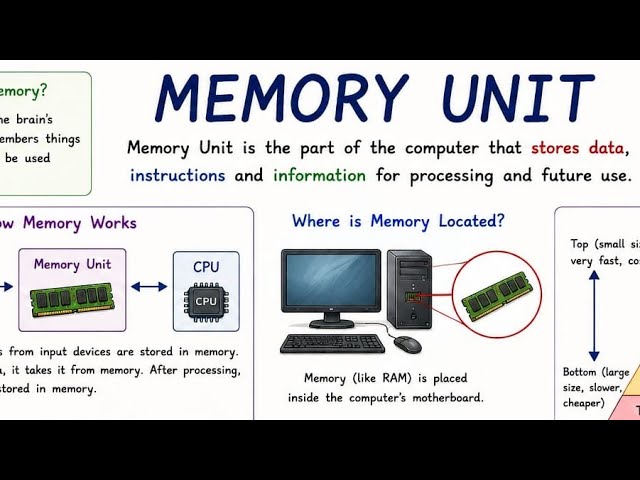 Memory Units | What Is Memory Units | Computer Memory Units | KB MB GB TB 