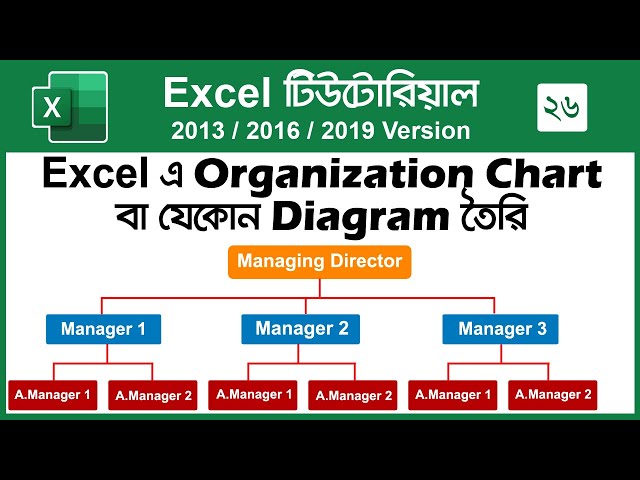 How to Create an Organogram in Excel | Organization Chart Tutorial in Excel | SmartArt