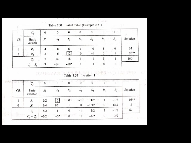 Two phase simplex method