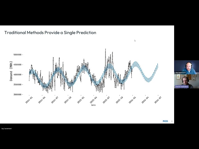 Combining Bayesian Probabilistic Forecasting and Mathematical Optimization