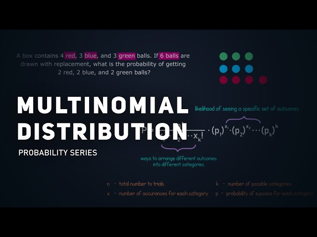 Multinomial Distribution Explained: Step-by-Step Examples | Probability Series