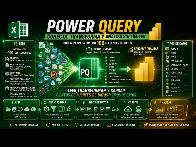 📊 Power Query desde Cero: Simulador de Datos con CSV, Excel, JSON, XML, TXT y PDF 💡 Retos Reales