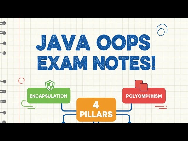 Oops in Java  --Notes for Exams #codexani #exam #trending #javaprogramming 