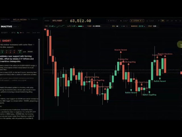 Auto analysis Candlestick Patterns