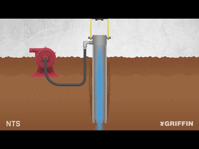 Wellpoint Dewatering Installation