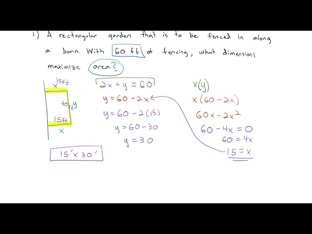 3.3 Applications of the Derivative Optimization