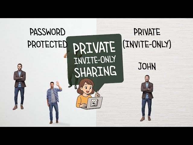 Fflipp Flipbooks! - Tutorial - Control Who Sees Your Flipbook with Private (Invite-Only) Sharing