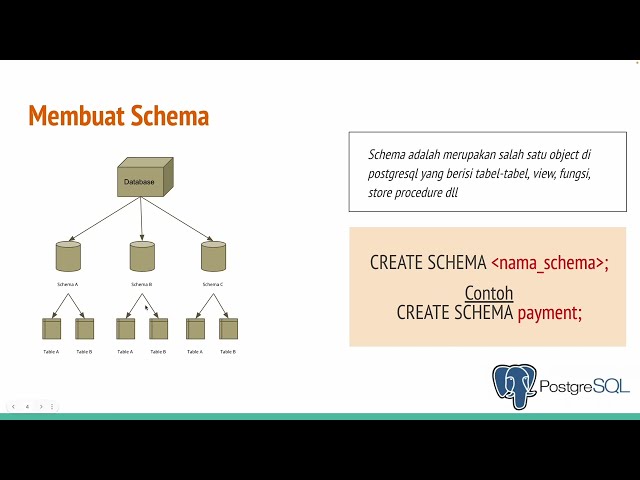 Belajar Database PostgreSQL - 4. Membuat Database, Schema dan Table