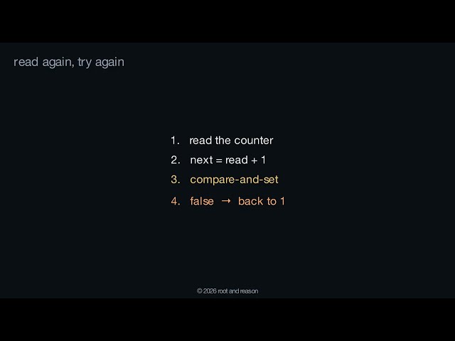 AtomicInteger getAndIncrement Is a Retry Loop in Disguise | Java Internals | Concurrency Series ep5