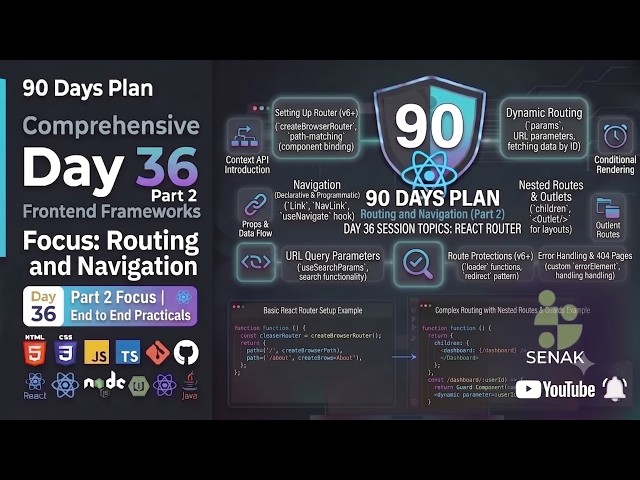 🔥 Day 36 Part 2 - 90 Days Full Stack Challenge | React Routing, Route Params & Protected Routes 🚀