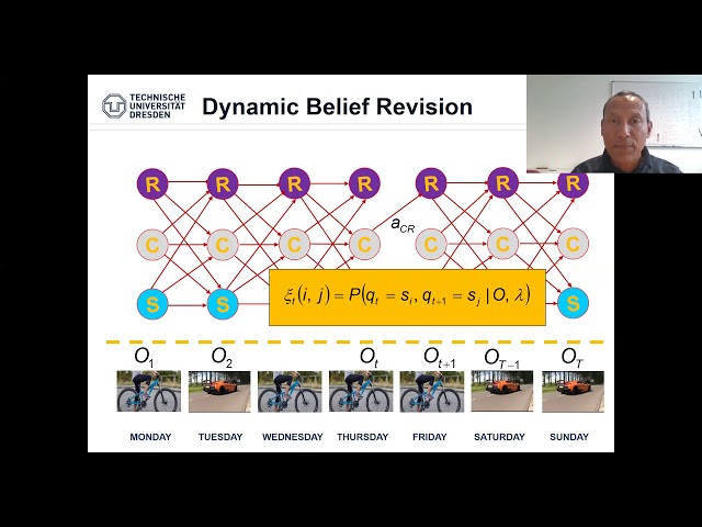 Hidden Markov Models (Part IV: Belief Revision): Dr. Waltenegus Dargie (TU Dresden)