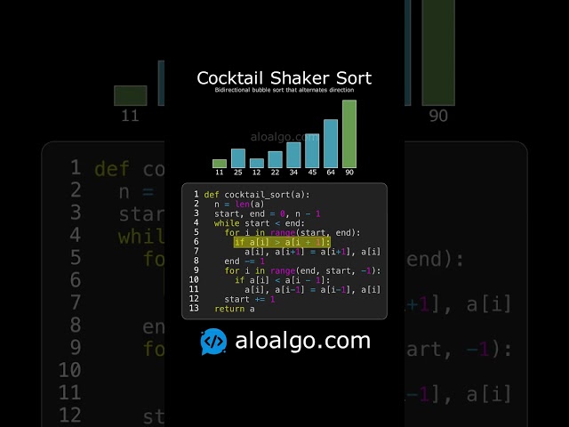 Cocktail Shaker Sort 🍹 - Sorting 8 Elements Visually Explained