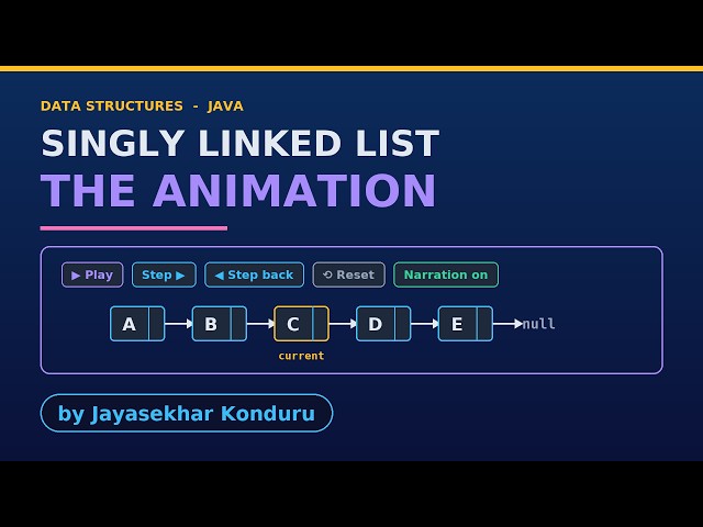 Every Linked List Operation, One Step at a Time — A Java Animation Walkthrough