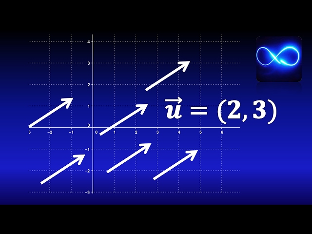 01. Cálculo vectorial - Introducción al curso: ¿Qué es un vector? CON GRÁFICA