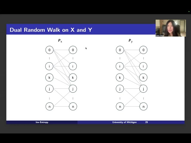 Uncertainty Quantification for Large Language Models (LLMs)