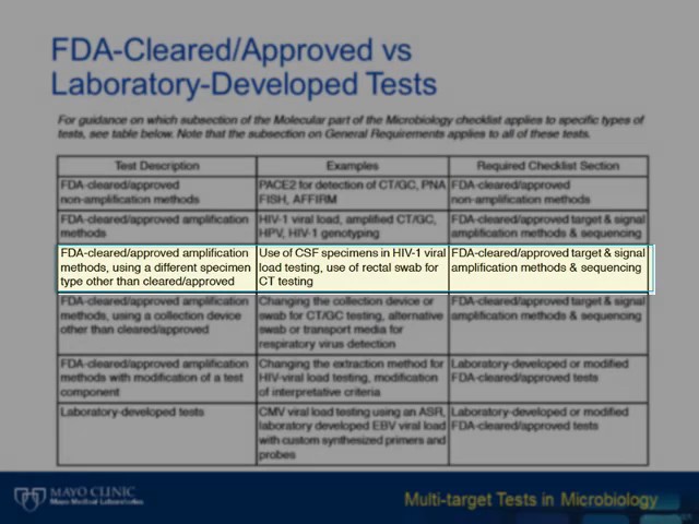 Validation/Verification of Multi-target Tests in Microbiology [Hot Topic]