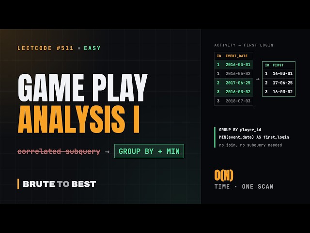 LeetCode #511: Game Play Analysis I, First Login with GROUP BY and MIN