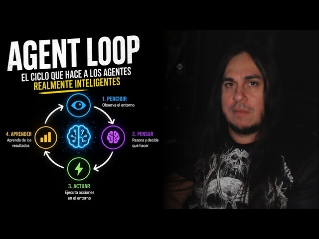 My thoughts on Agent Loop