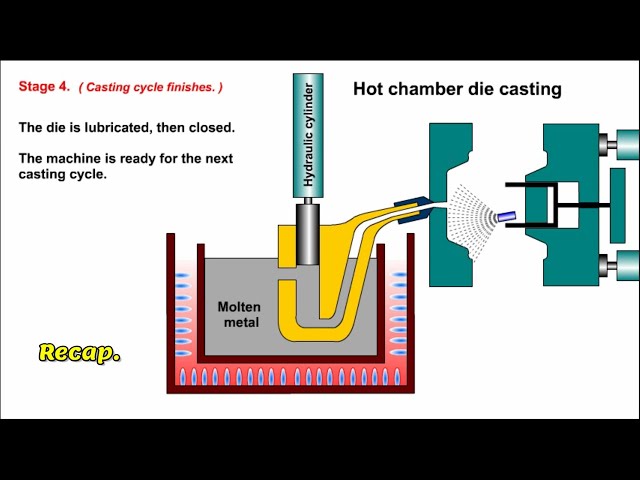 Hot Chamber Die Casting