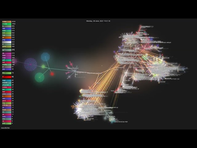 nasa/fprime - Gource visualisation