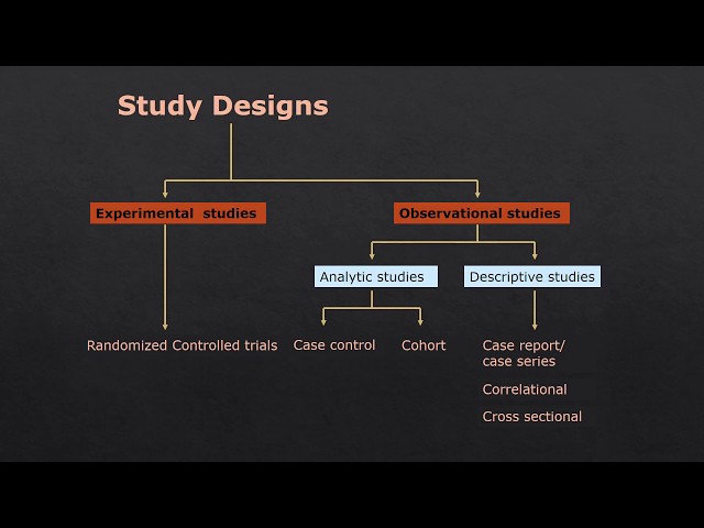 Descriptive Studies (Part 1)