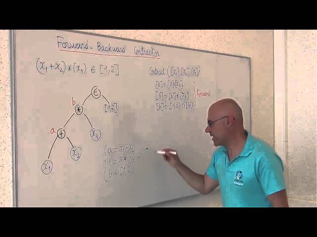 Forward Backward Contractor