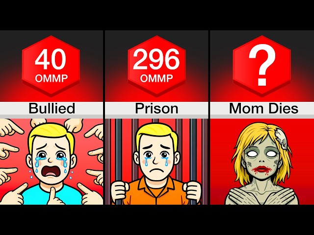 Comparison: Human Sadness