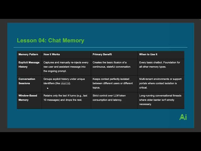 Session Window Summary