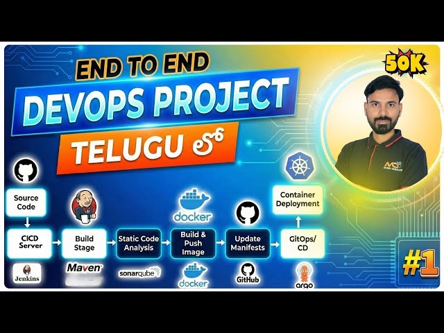 AWS DEVOPS END-TO-END PROJECT #1 CI/CD PIPELINE: EC2, EKS, JENKINS, MVN, SONARQUBE, DOCKER, ARGOC...