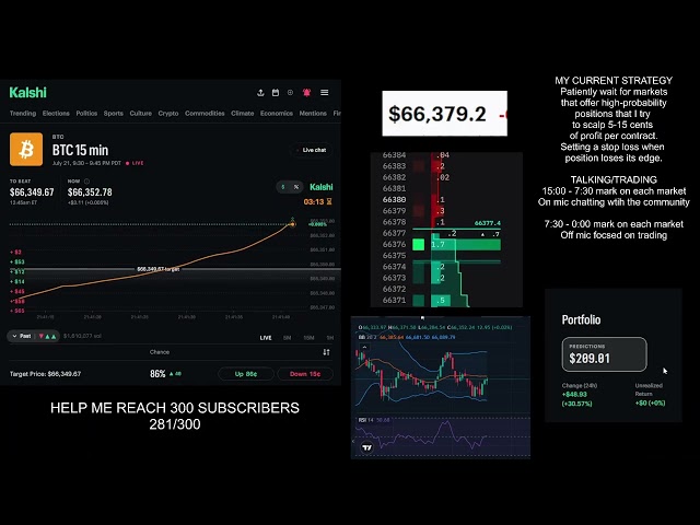 Kalshi BTC 15 - High Probability Scalping Strategy (Complete Guide)