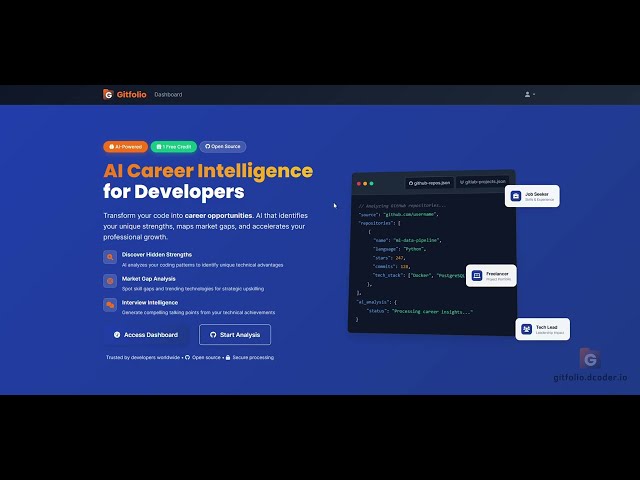 Complete Developer Analysis: Private GitHub + GitLab Repositories with AI
