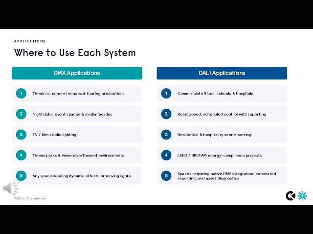 DMX vs. DALI: What’s the difference, and when should you use each?