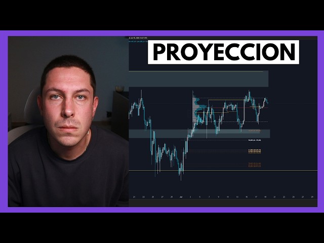 Bitcoin En Rango | Proyeccion Semanal | Analisis Bitcoin Y Criptomonedas
