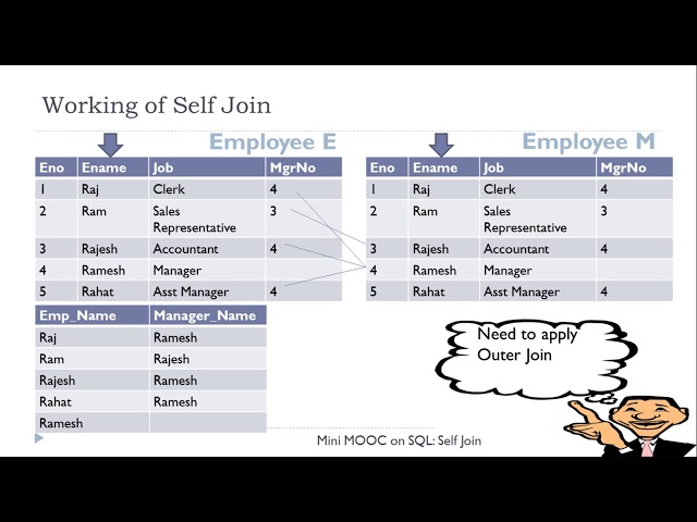 Self Join and Its Demonstration