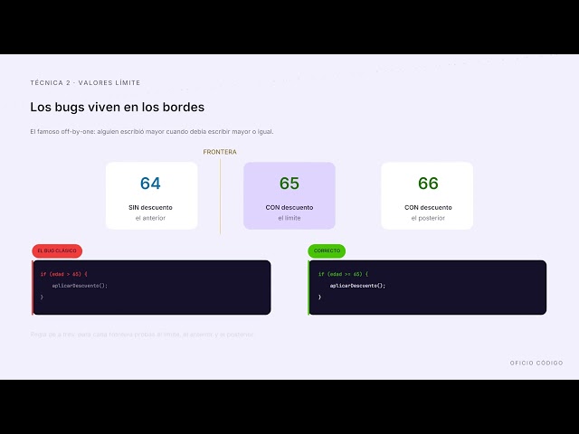 Testing desde cero #3: Diseñar buenos casos de prueba | Oficio Código