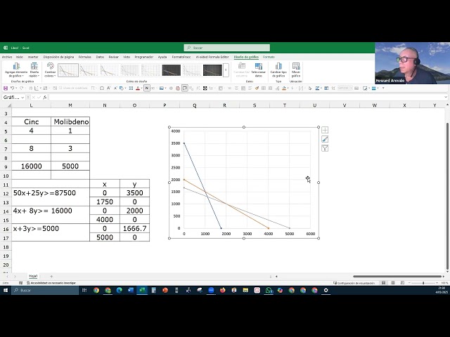 EJERCICIO MINAS METODO GRAFICO Y SOLVER