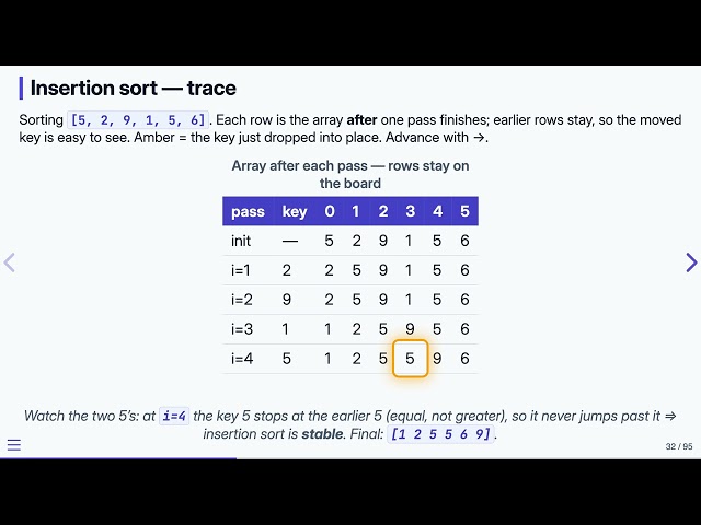17.7 Insertion Sort — Data Structures in C