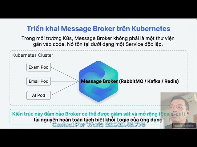 23-Event-Driven Architecture with Message Queue in Microservices