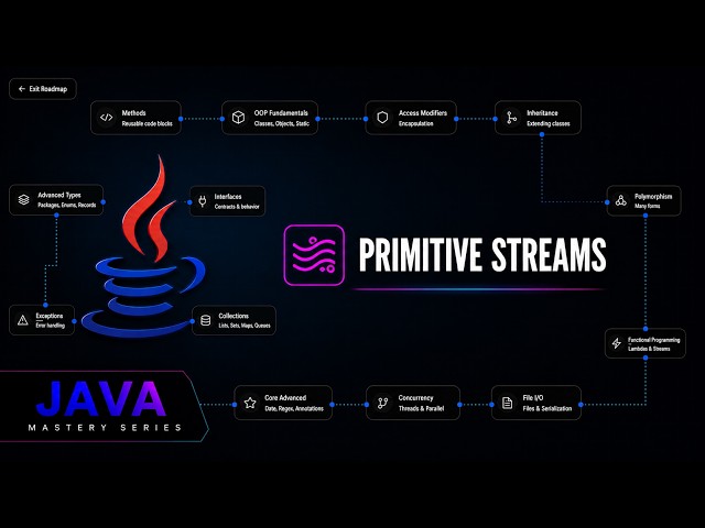 Java Primitive Streams: IntStream, LongStream, DoubleStream & Numeric Operations
