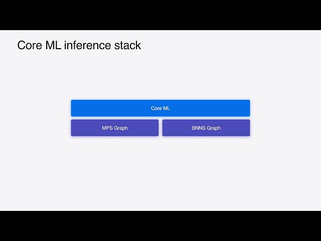 WWDC24: Deploy machine learning and AI models on-device with Core ML | Apple