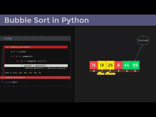 Master Bubble Sort in Python - Very Simple Explanations Through Visualization