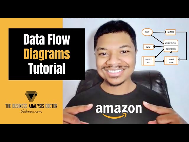 Data Flow Diagram EXAMPLE [How to Create Data Flow Diagrams]