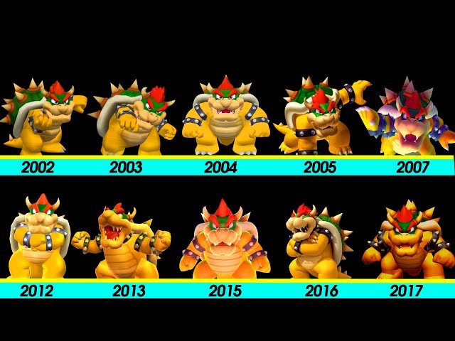 Evolution of Bowser Graphics Boss Battles in Mario Party