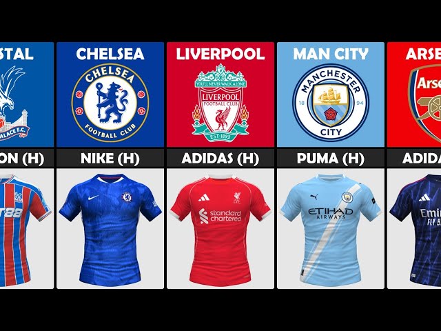 List of Jersey Apparel on English Premier League 25/26 - Adidas Year?
