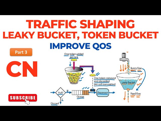 Traffic Shaping | Leaky Bucket | Token Bucket | Improve QoS | Computer Networks | Part 3