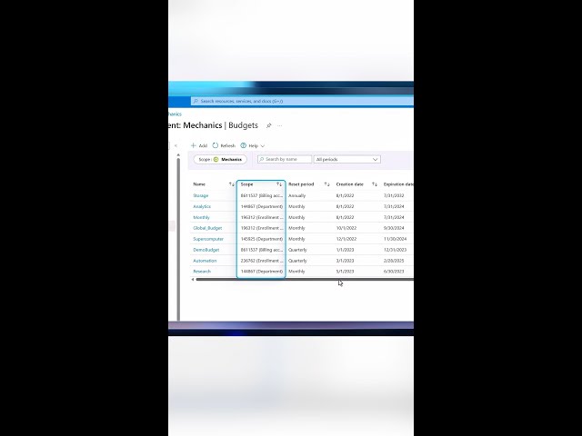 Reduce Cloud Spend With GPT-based AI In Azure.