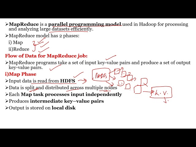Apache Hadoop?MapReduce Programming Model?Few Minutes Learning