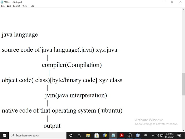 gseb standard 12 computer subject chapter 7 Java basics part 1 english medium.