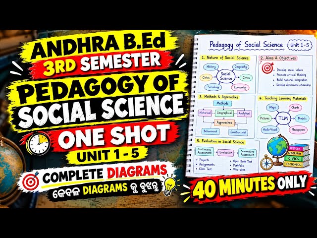 Pedagogy of Social Science Diagrams | Andhra B.ed 3rd Semester | Unit 1–5 ONE SHOT 🔥 | Complete 😱