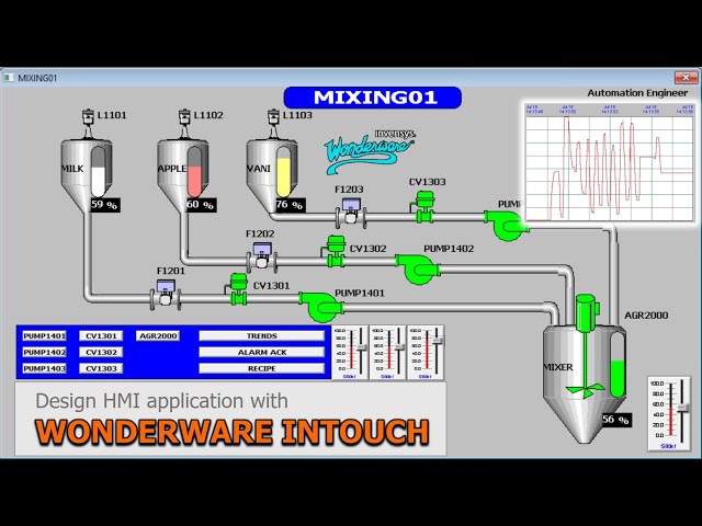 How To Design HMI Application With Wonderware Intouch In 90 Minutes